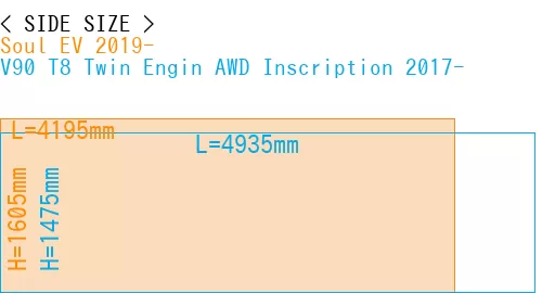 #Soul EV 2019- + V90 T8 Twin Engin AWD Inscription 2017-